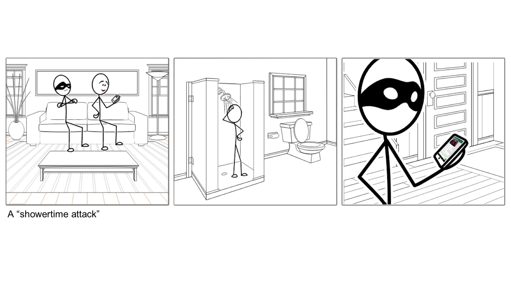 Storyboard demonstrating a shower attack.