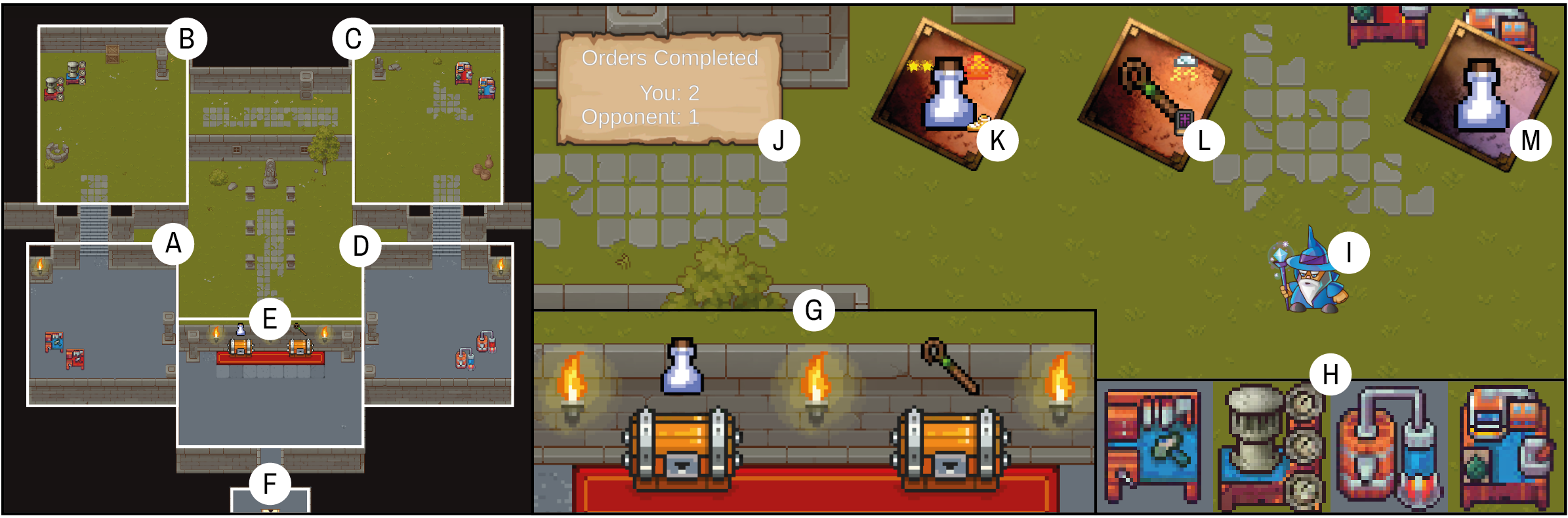 On the left, there's a screenshot of the kitchen map and each room's location and appearance. The rooms are distributed in a circular manner and in each room there are interactable objects (stations and chests). These interactables are also shown in zoomed-in screenshots. On the right, there is another zoomed-in screenshot showing the player character, the visual representation of the order, inventory, and scoreboard systems, which appear at the top of the screen.