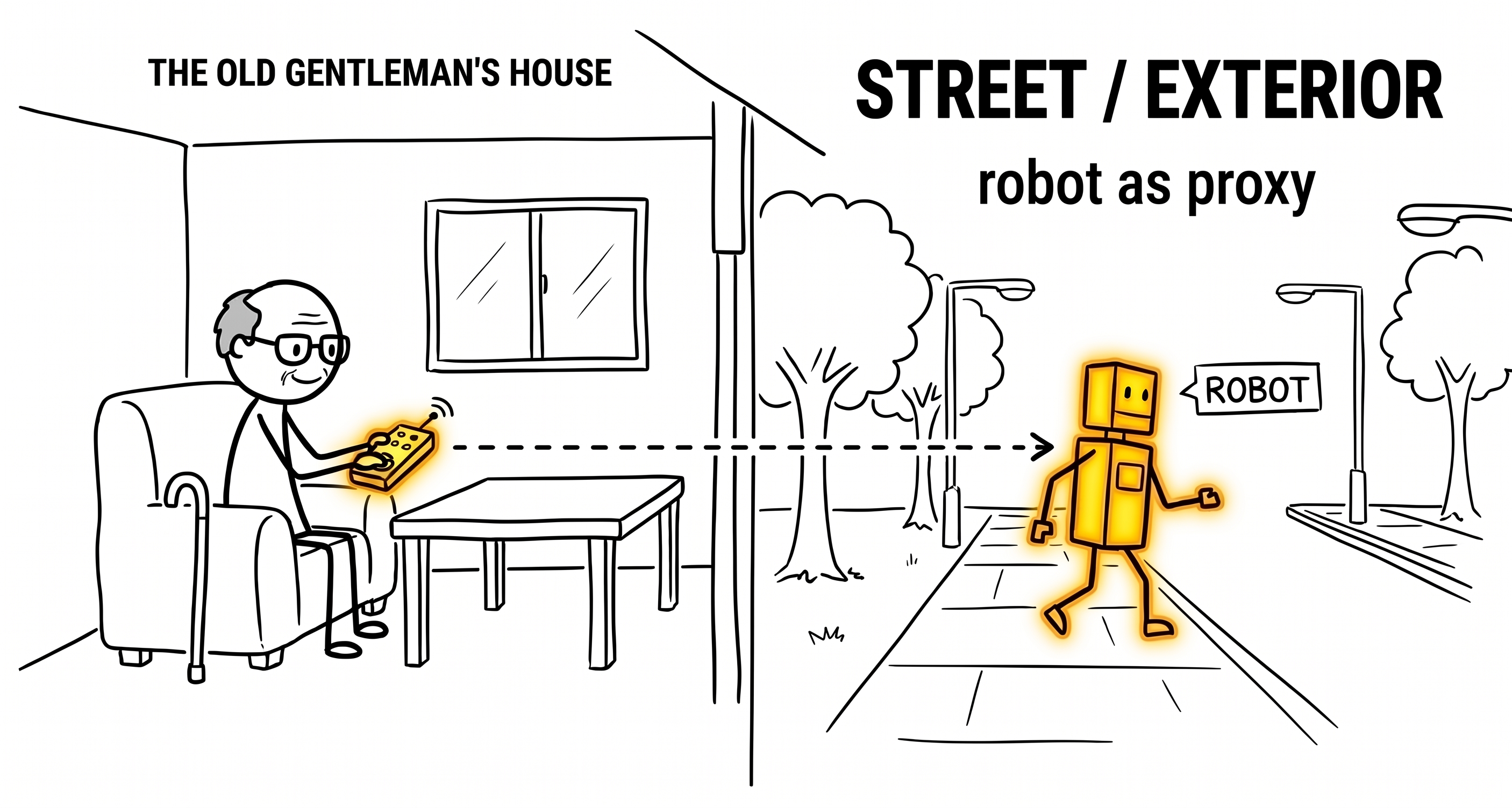 A sketch of a scenario where an older adults is sat at a couch and has a remote control connected to a robot that is walking on the street.
