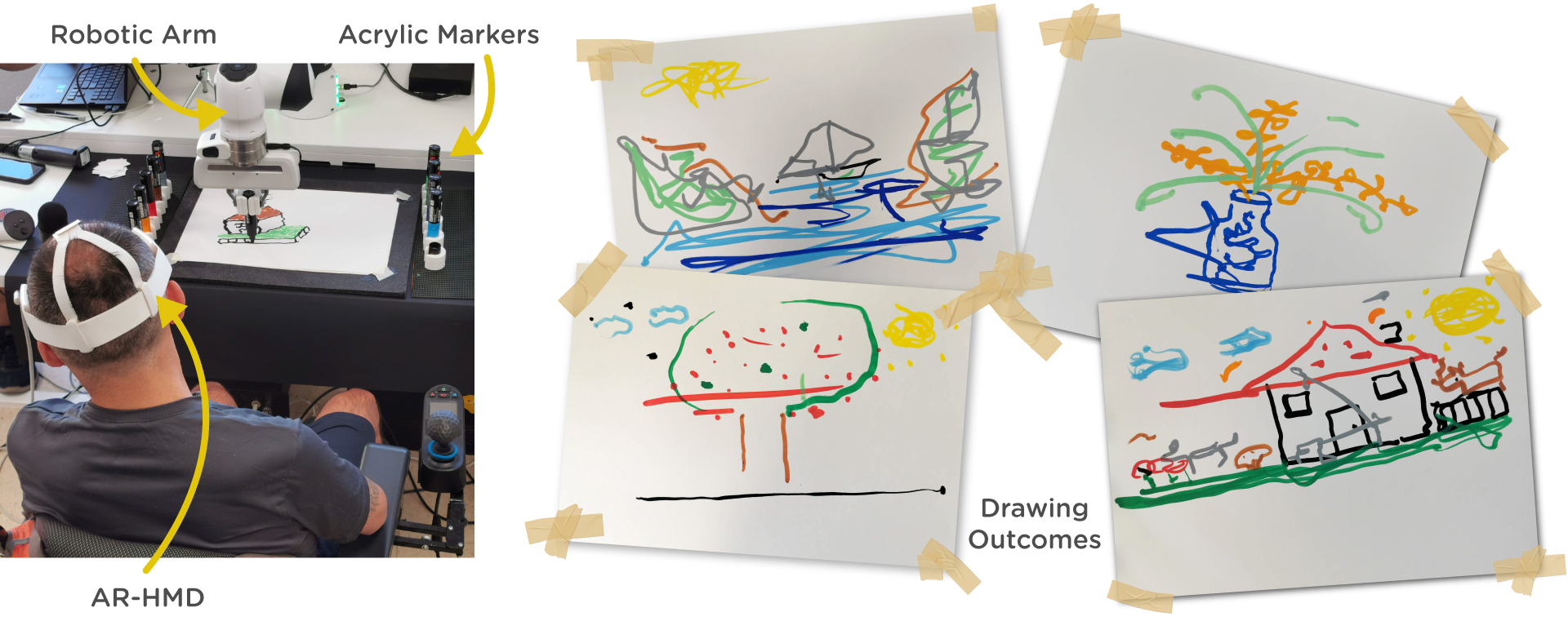 A participant with an upper-limb motor impairment uses an augmented reality (AR) head-mounted display (HMD) to draw on a virtual canvas, which is reproduced by the robotic arm on paper using acrylic markers, following the same strokes (left). The resulting pieces (right) reflect participants' personal artistic expression made physically present through the system.