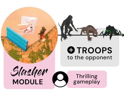 It shows a screenshot of an hack-and-slash game with the label Slasher Module (Thrilling Gameplay). Besides the picture, an arrow shows that the module is connected to another module by adding troops.