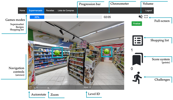 screenshot of the application with the supermarket VR view and the options Game Modes, Challenges, Shopping list