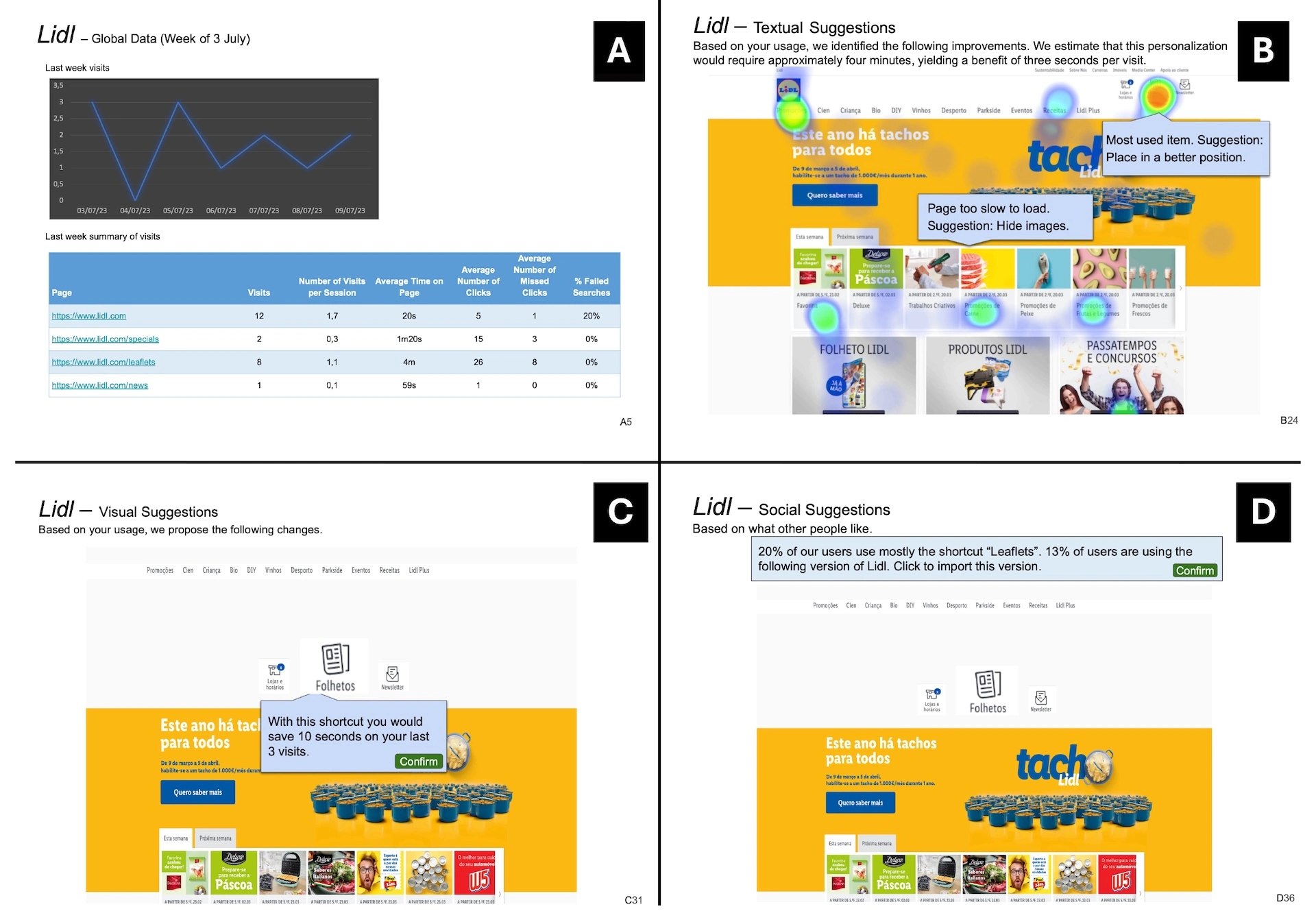 Example Vignettes with the four different types of approaches explored.